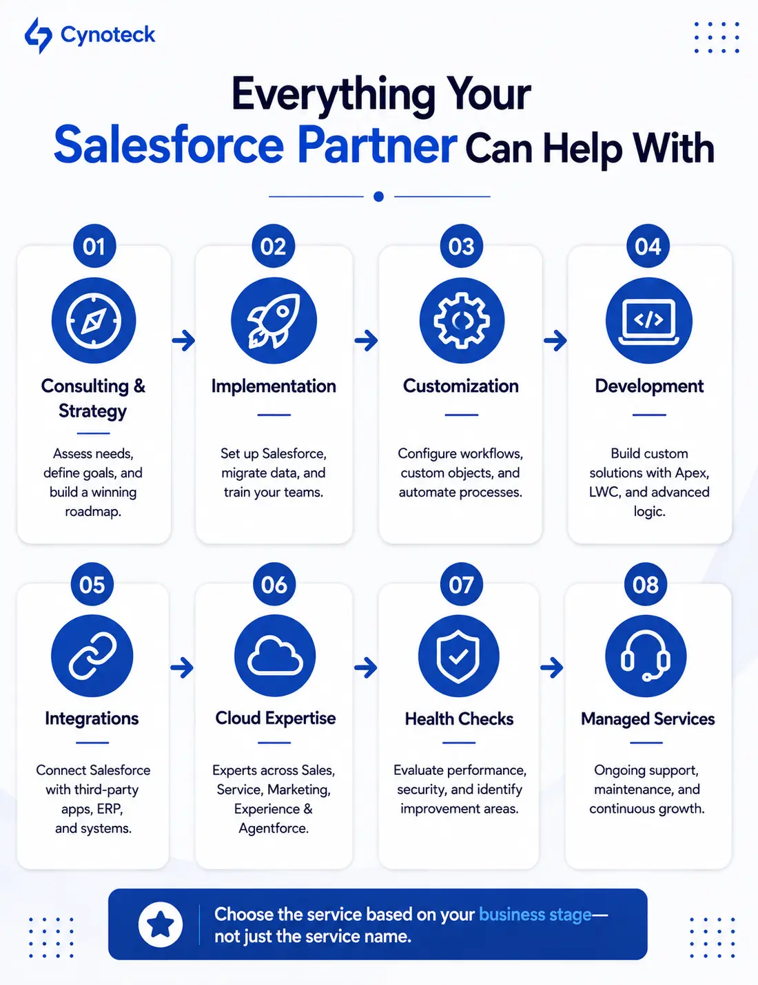 How can your Salesforce Partner can help